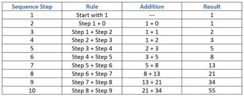 roulette sequence calculator